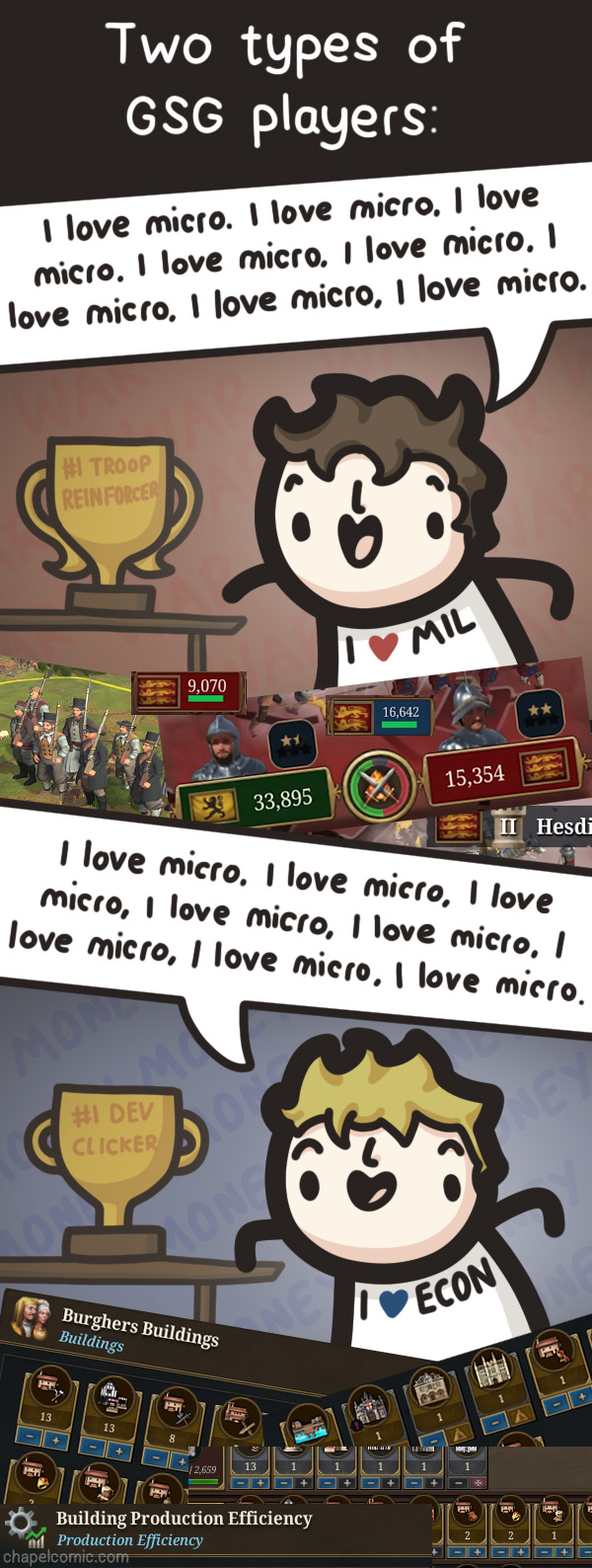 Europa Universalis 5 - The two types of GSG players